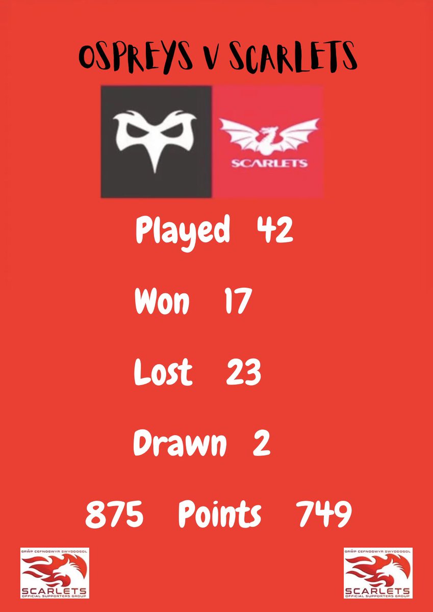 Scarlets_Supp's tweet photo. It’s match day eve….here’s the CORRECTED 🙈stats from #LesTheLegend 👇🏻
We’ve had a few tough encounters over the bridge in recent years…but did you know we’re unbeaten against our Ospreylian friends at PYS for 8 years? https://t.co/5AkJzo6k9o