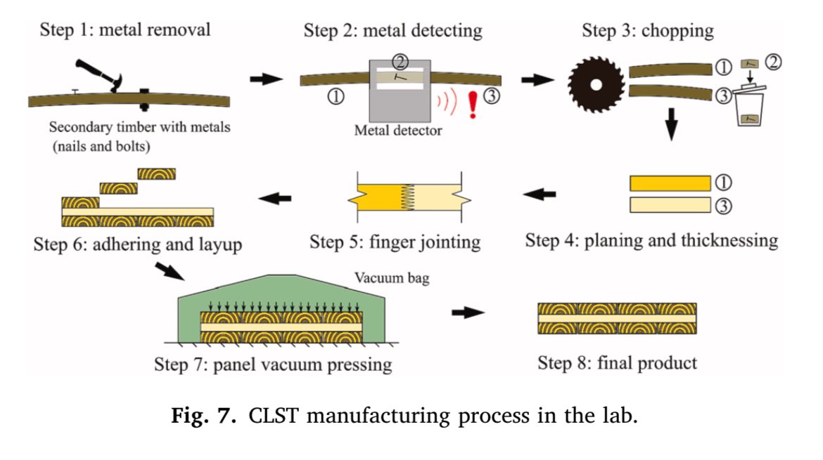 SustainableTall's tweet photo. Instead of burning timber taken from demolished buildings, we can use it to create new CLT to act as structure in new buildings

Amazing research here https://t.co/Dcoe4UZ8iY https://t.co/xPApF13C2a