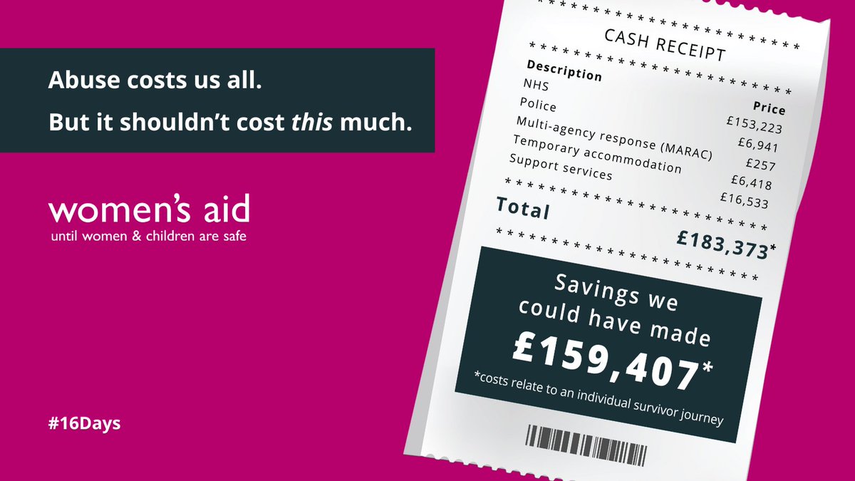 This #16Days, we call on political party leaders to make domestic abuse top priority and invest in specialist domestic abuse services, giving survivors the right response and creating public savings. Abuse costs us all but it shouldn’t cost this much. ow.ly/RsIg50Qbb9Q