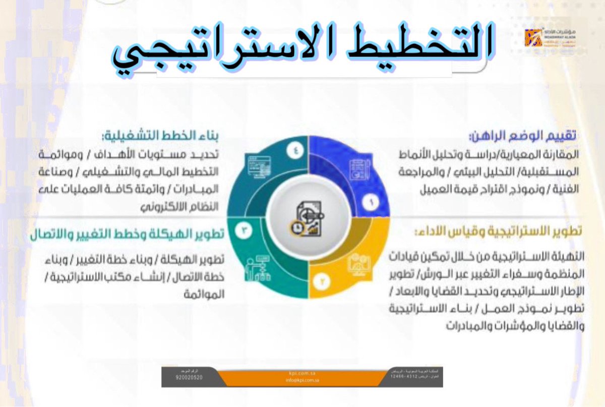 🔶 الخطة ( التمثيلية)

أهداف فضفاضة وإجراءات مزمّنة غير عملية ومؤشرات استعراضية لاتراجع و لاتدقق بعيدة غالبا عن الواقع ، يتم تجميعها في كتيب مصقول لامع ،لا يعتمد عليه القادة والموظفون ،عنوانه الخطة التشغيلية أو الخطة الاستراتيجية يستهلك تحريره المال والجهد والوقت دون ناتج إيجابي.
