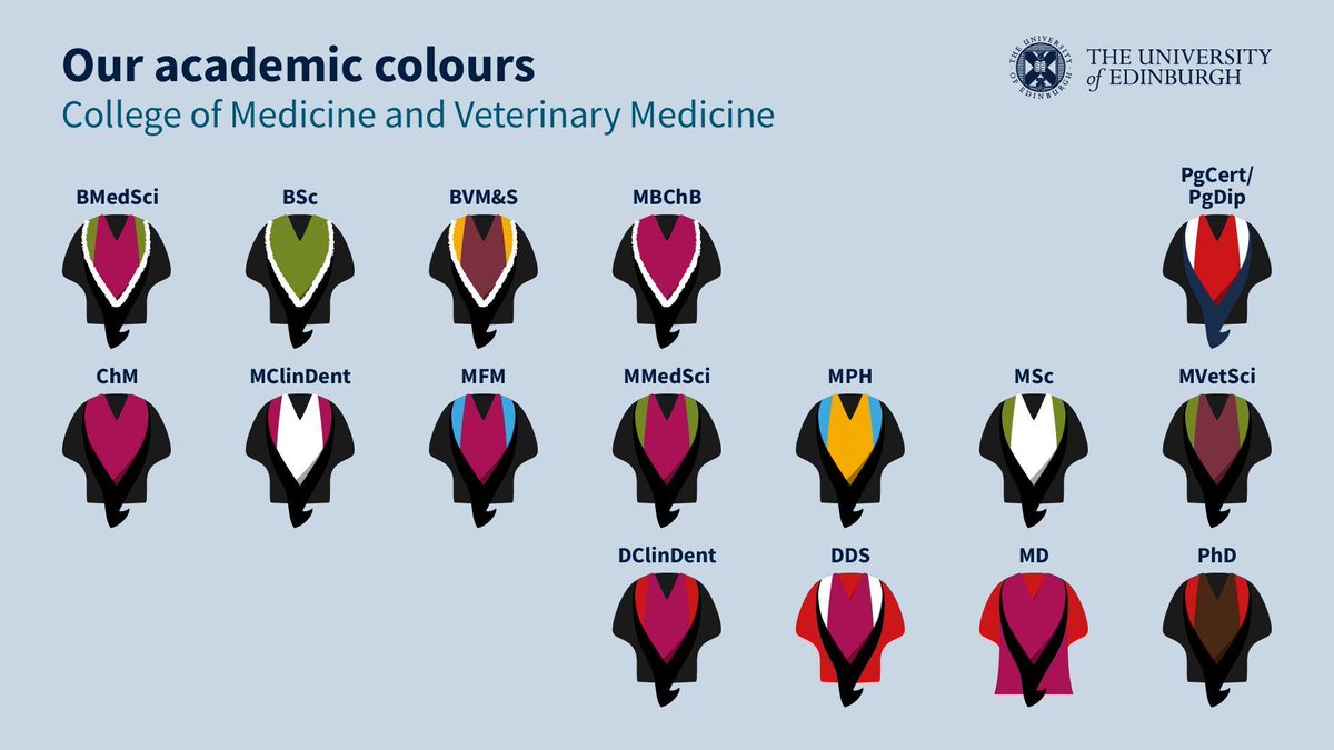 🎓 It's graduation day! 🙌 Well done to everyone graduating today! If you're around McEwan Hall, you'll notice a rainbow of graduation hoods and gowns. Here's a quick cheat sheet to help you understand what the colours mean! #EdinburghGrad More ➡ blogs.ed.ac.uk/postgradlife/g…