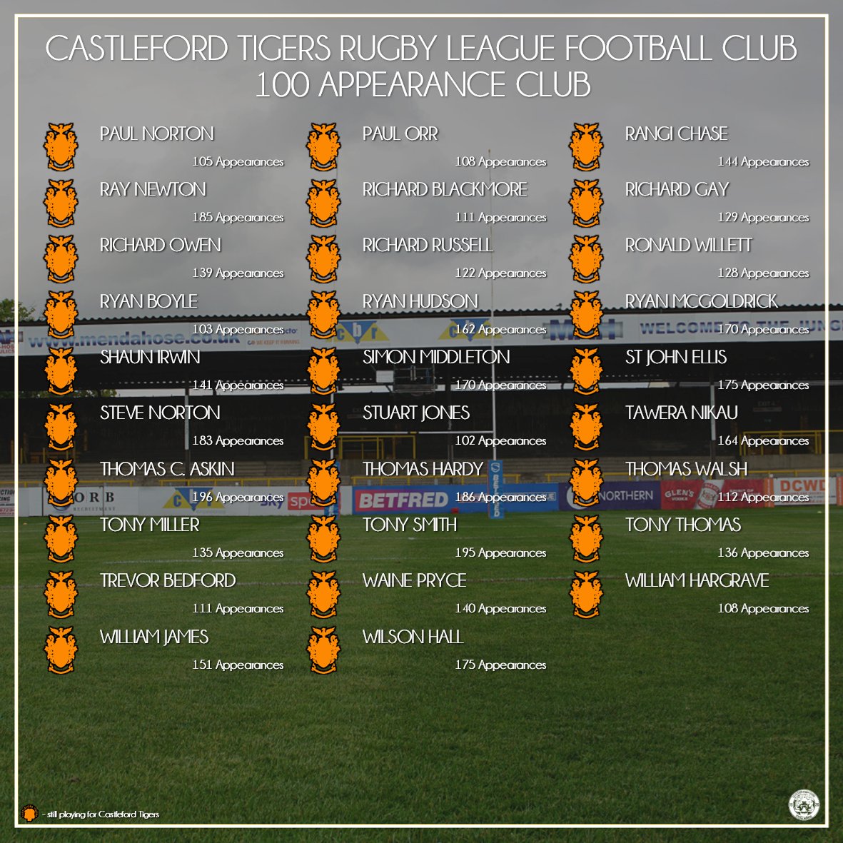 CasTigers Heritage No. tweet media