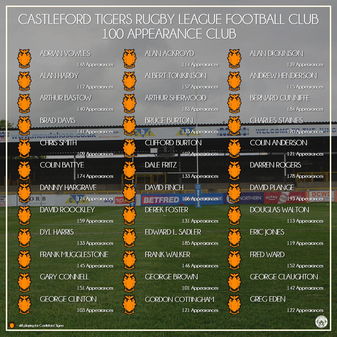 CasTigers Heritage No. tweet media