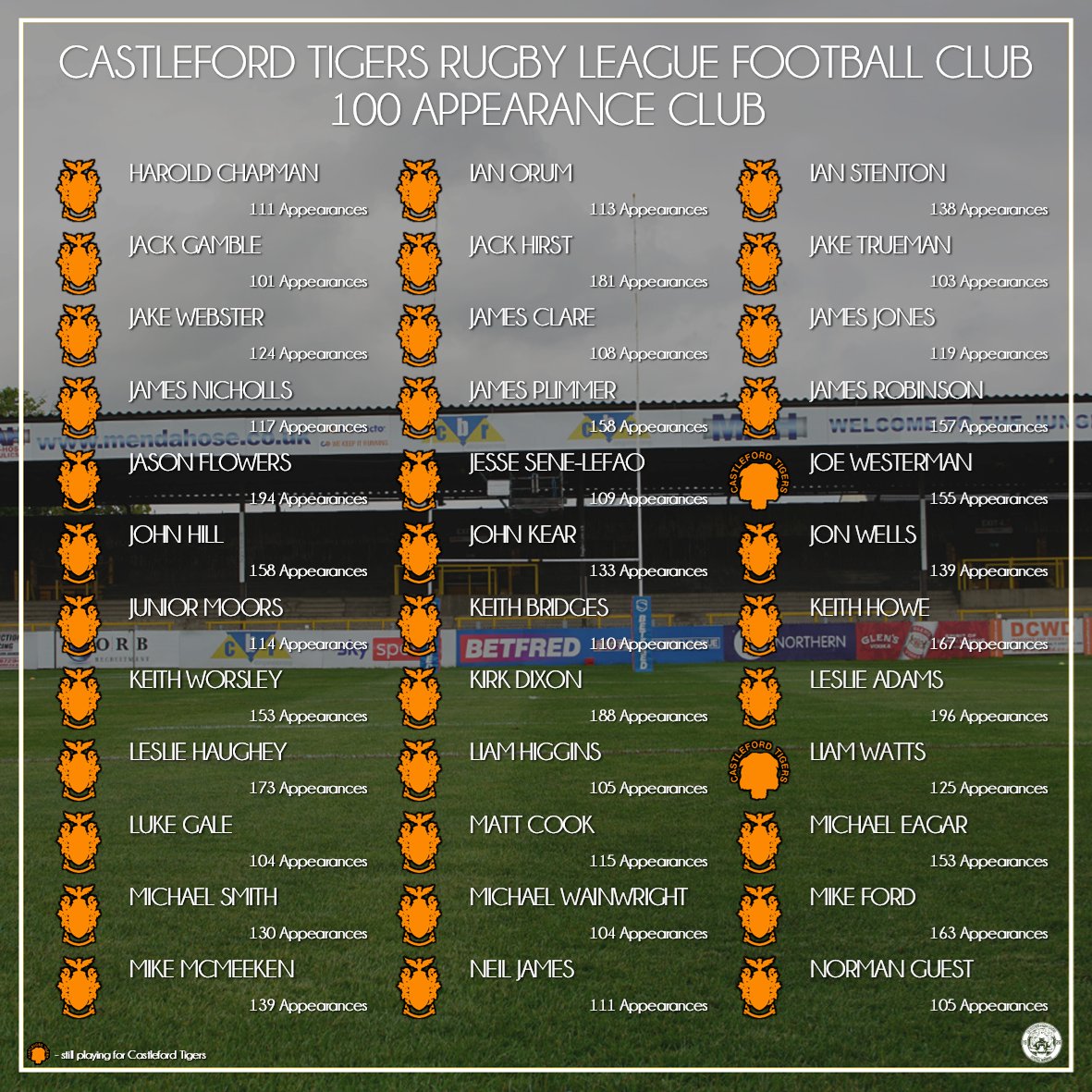 CasTigers Heritage No. tweet media