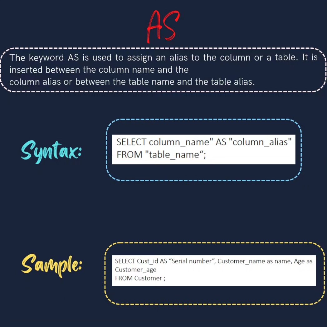 dataanalytics07's tweet image. Day-9

Get started with SQL today – it&apos;s easier than you think!

#SQL #database #data #programming #code #developer #webdev #datavisualization #datascience #bigdata #dataanalytics #businessintelligence #machinelearning #artificialintelligence #tech
#codinglife #learnprogramming
