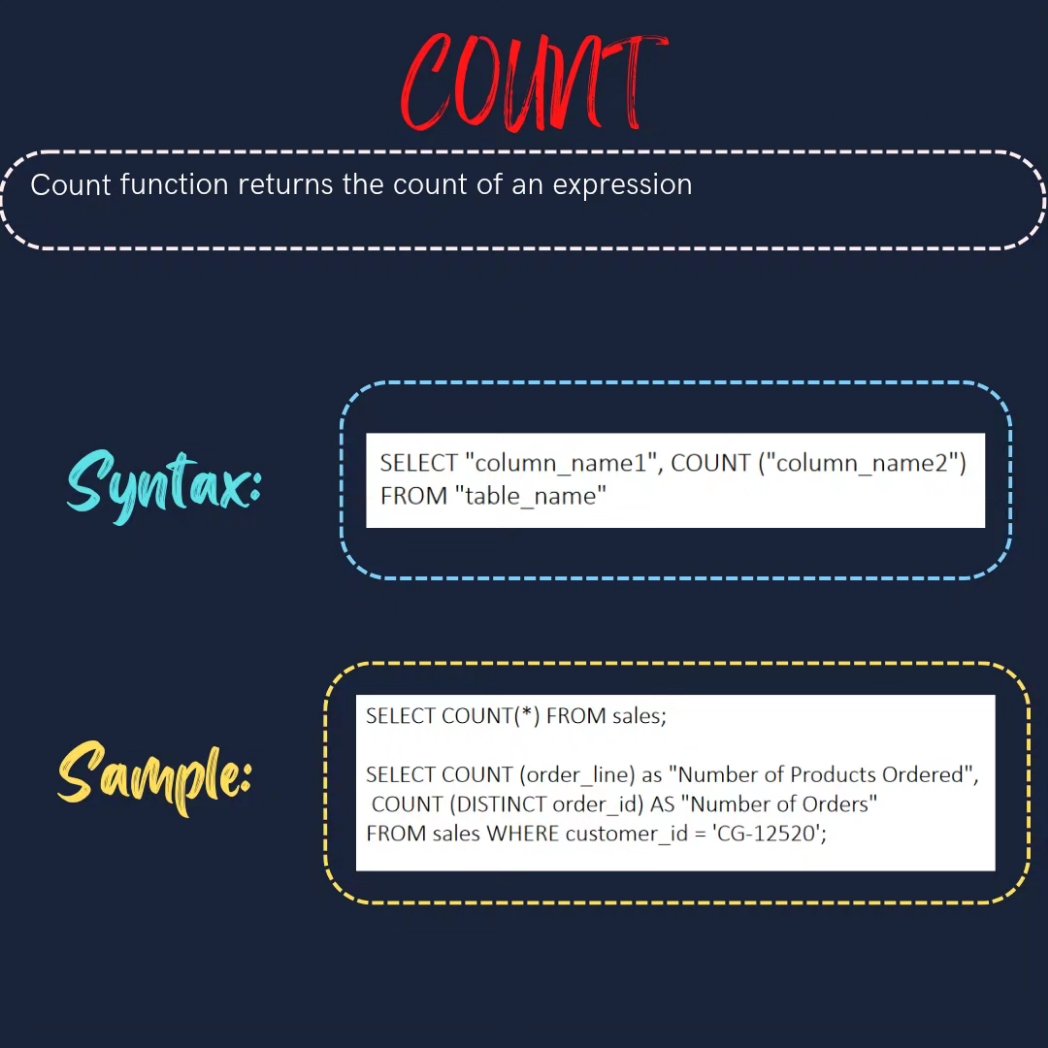 dataanalytics07's tweet image. Day-9

Get started with SQL today – it&apos;s easier than you think!

#SQL #database #data #programming #code #developer #webdev #datavisualization #datascience #bigdata #dataanalytics #businessintelligence #machinelearning #artificialintelligence #tech
#codinglife #learnprogramming