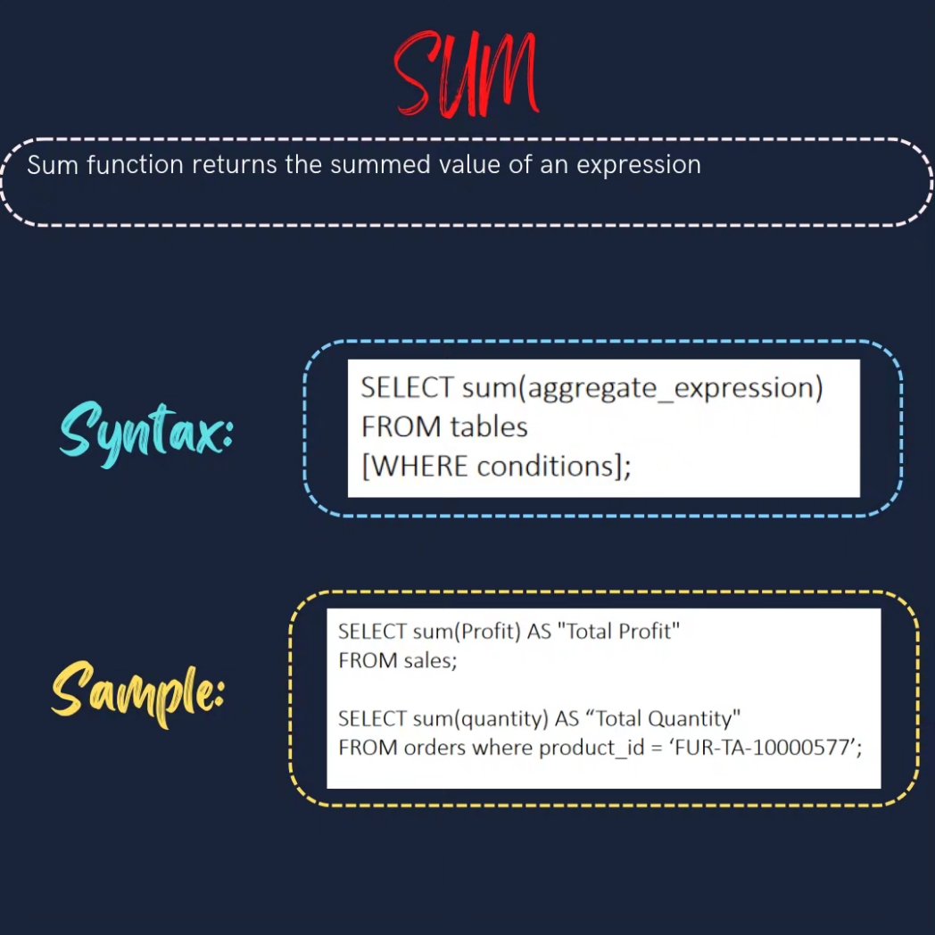 dataanalytics07's tweet image. Day-10

Get started with SQL today – it&apos;s easier than you think!

#SQL #database #data #programming #code #developer #webdev #datavisualization #datascience #bigdata #dataanalytics #businessintelligence #machinelearning #artificialintelligence #tech
#codinglife #learnprogramming
