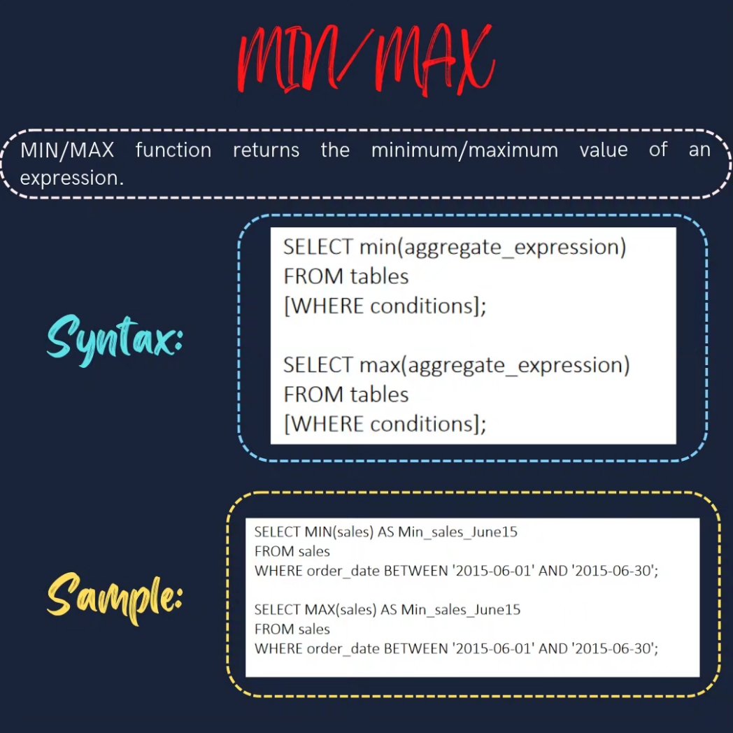 dataanalytics07's tweet image. Day-10

Get started with SQL today – it&apos;s easier than you think!

#SQL #database #data #programming #code #developer #webdev #datavisualization #datascience #bigdata #dataanalytics #businessintelligence #machinelearning #artificialintelligence #tech
#codinglife #learnprogramming