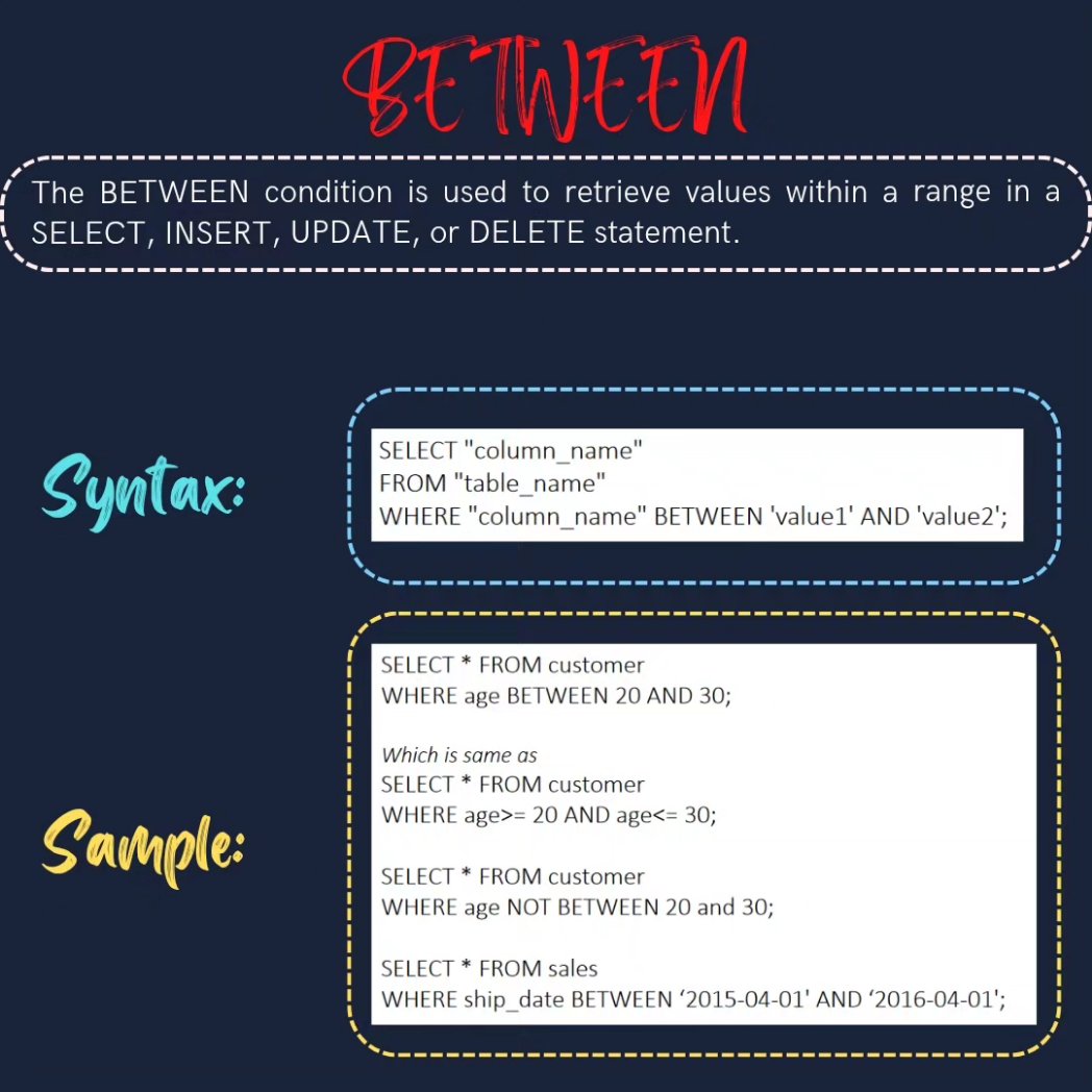 dataanalytics07's tweet image. Day-6

Get started with SQL today – it&apos;s easier than you think!

#SQL #database #data #programming #code #developer #webdev #datavisualization #datascience #bigdata #dataanalytics #businessintelligence #machinelearning #artificialintelligence #tech
#codinglife #learnprogramming