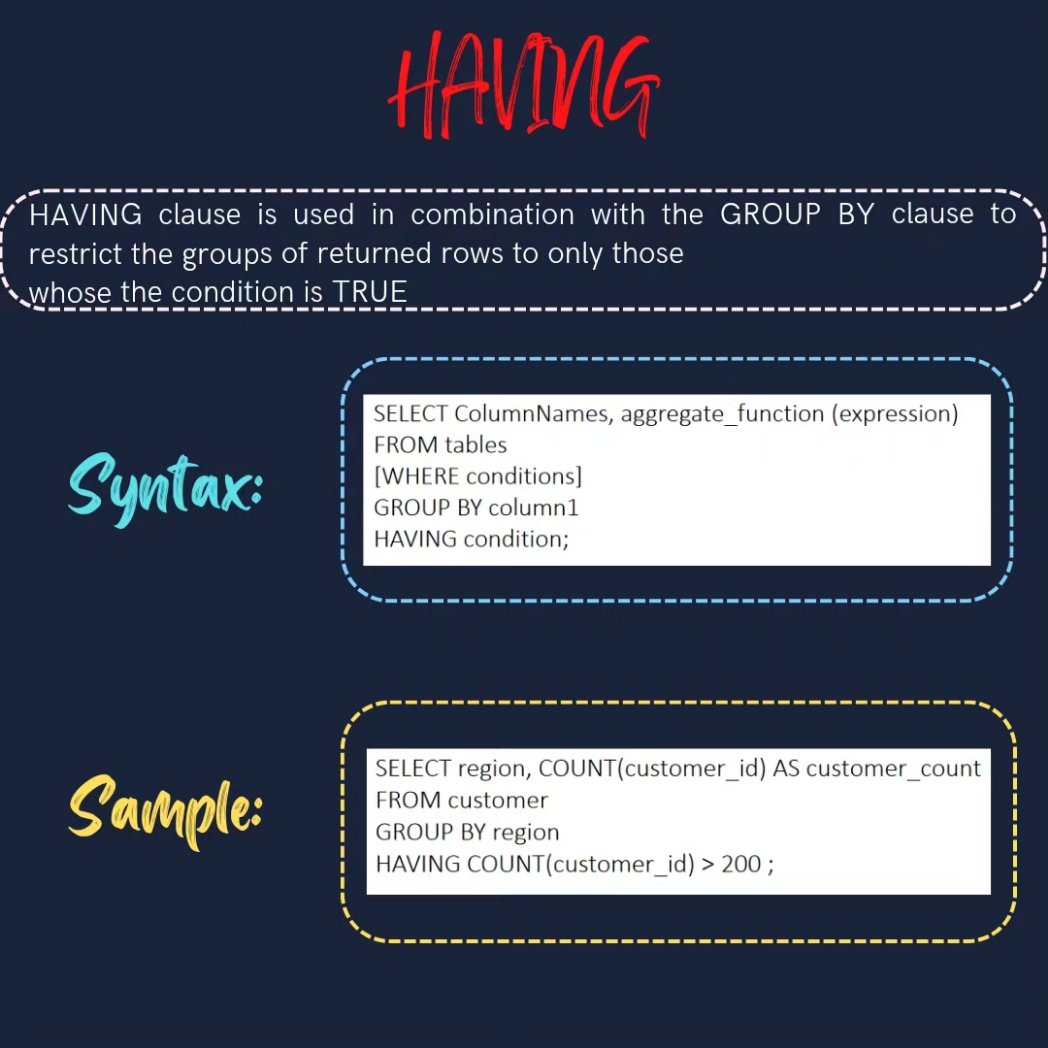 dataanalytics07's tweet image. Day-11

Get started with SQL today – it&apos;s easier than you think!

#SQL #database #data #programming #code #developer #webdev #datavisualization #datascience #bigdata #dataanalytics #businessintelligence #machinelearning #artificialintelligence #tech
#codinglife #learnprogramming