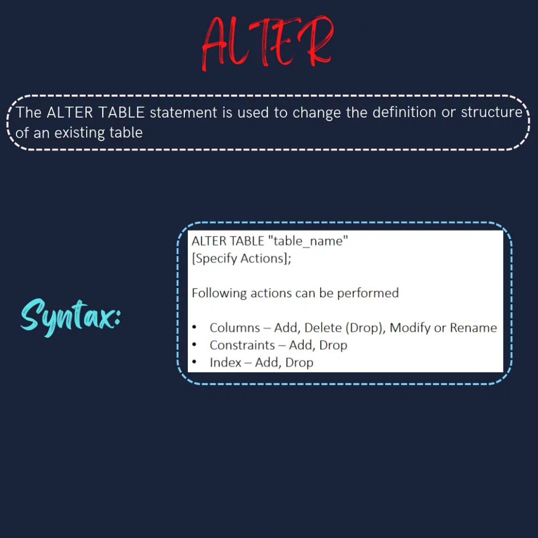 dataanalytics07's tweet image. Day-7

Get started with SQL today – it&apos;s easier than you think!

#SQL #database #data #programming #code #developer #webdev #datavisualization #datascience #bigdata #dataanalytics #businessintelligence #machinelearning #artificialintelligence #tech
#codinglife #learnprogramming