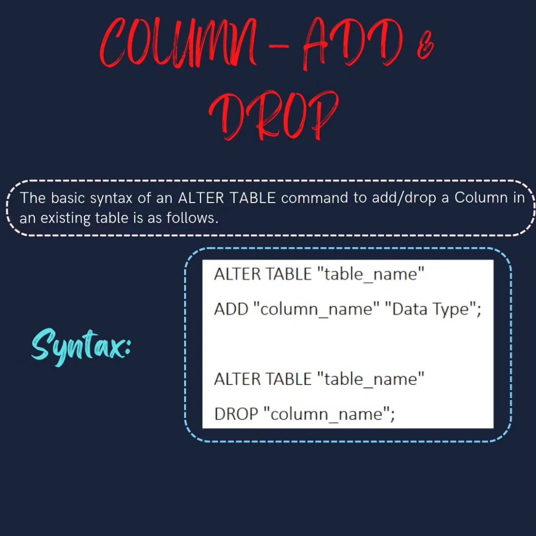 dataanalytics07's tweet image. Day-7

Get started with SQL today – it&apos;s easier than you think!

#SQL #database #data #programming #code #developer #webdev #datavisualization #datascience #bigdata #dataanalytics #businessintelligence #machinelearning #artificialintelligence #tech
#codinglife #learnprogramming