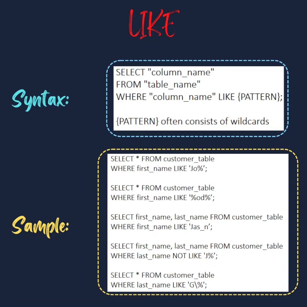 dataanalytics07's tweet image. Day-8

Get started with SQL today – it&apos;s easier than you think!

#SQL #database #data #programming #code #developer #webdev #datavisualization #datascience #bigdata #dataanalytics #businessintelligence #machinelearning #artificialintelligence #tech
#codinglife #learnprogramming