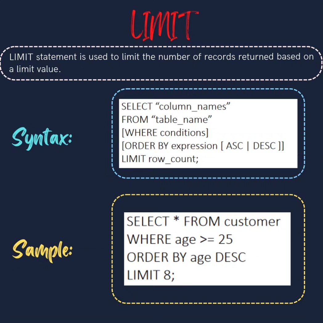dataanalytics07's tweet image. Day-9

Get started with SQL today – it&apos;s easier than you think!

#SQL #database #data #programming #code #developer #webdev #datavisualization #datascience #bigdata #dataanalytics #businessintelligence #machinelearning #artificialintelligence #tech
#codinglife #learnprogramming