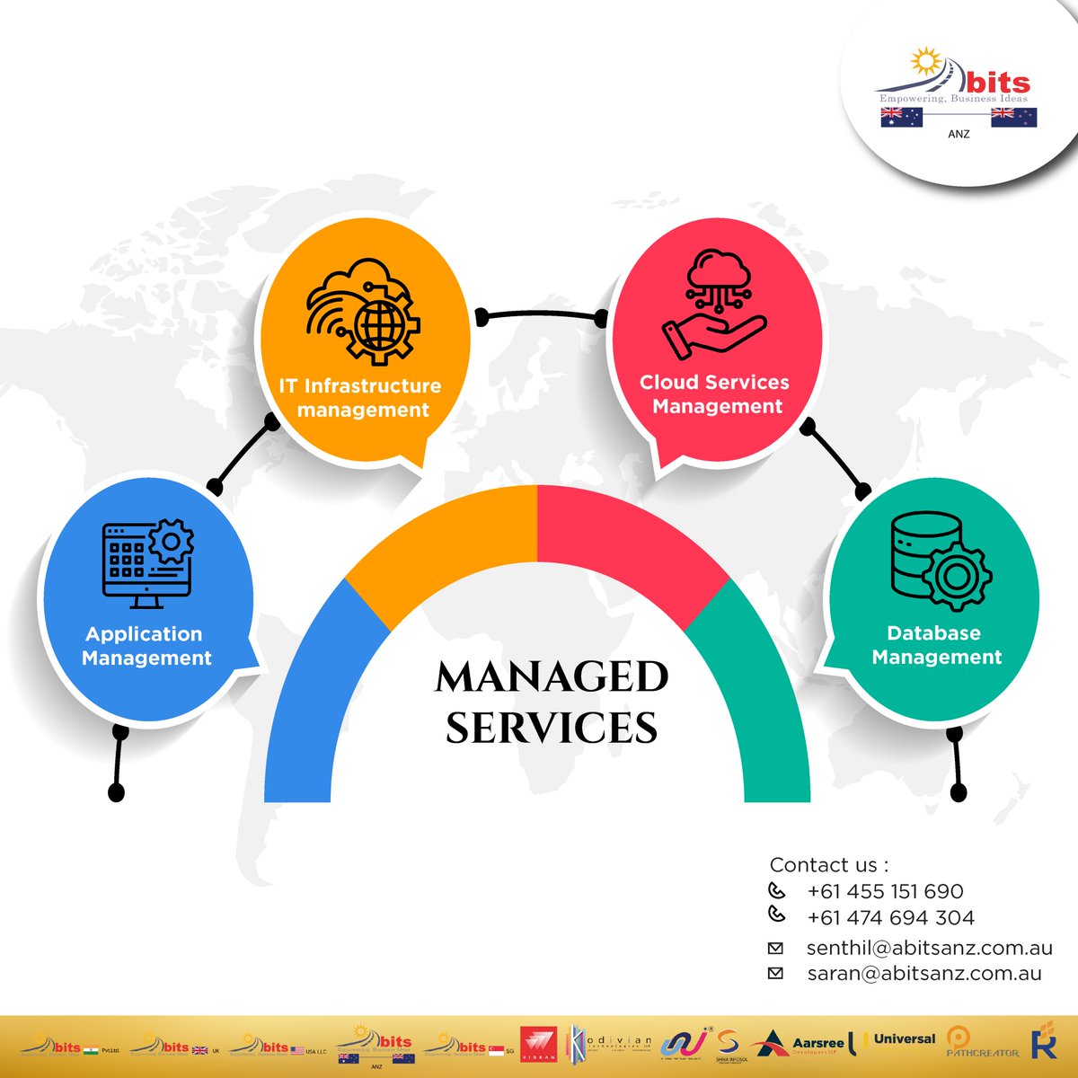 AbitsAnz's tweet image. Our Managed Services... 
#managedservices #applicationmanagement #itinfrastructuremanagement #cloudservices #databasemanagement #abits #abitsanz #ssgroup #ssgroupofcompanies