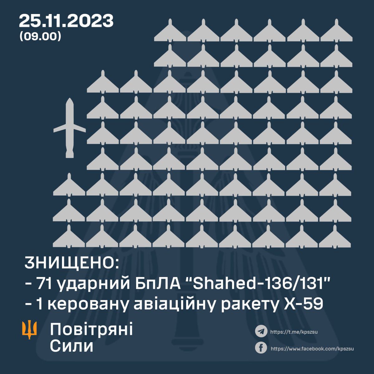 Thank you air defence 🙌🙌🙌 A record number of attacking #UAVs were launched against #Ukraine this night, most of them towards #Kyiv #war #StandWithUkraine