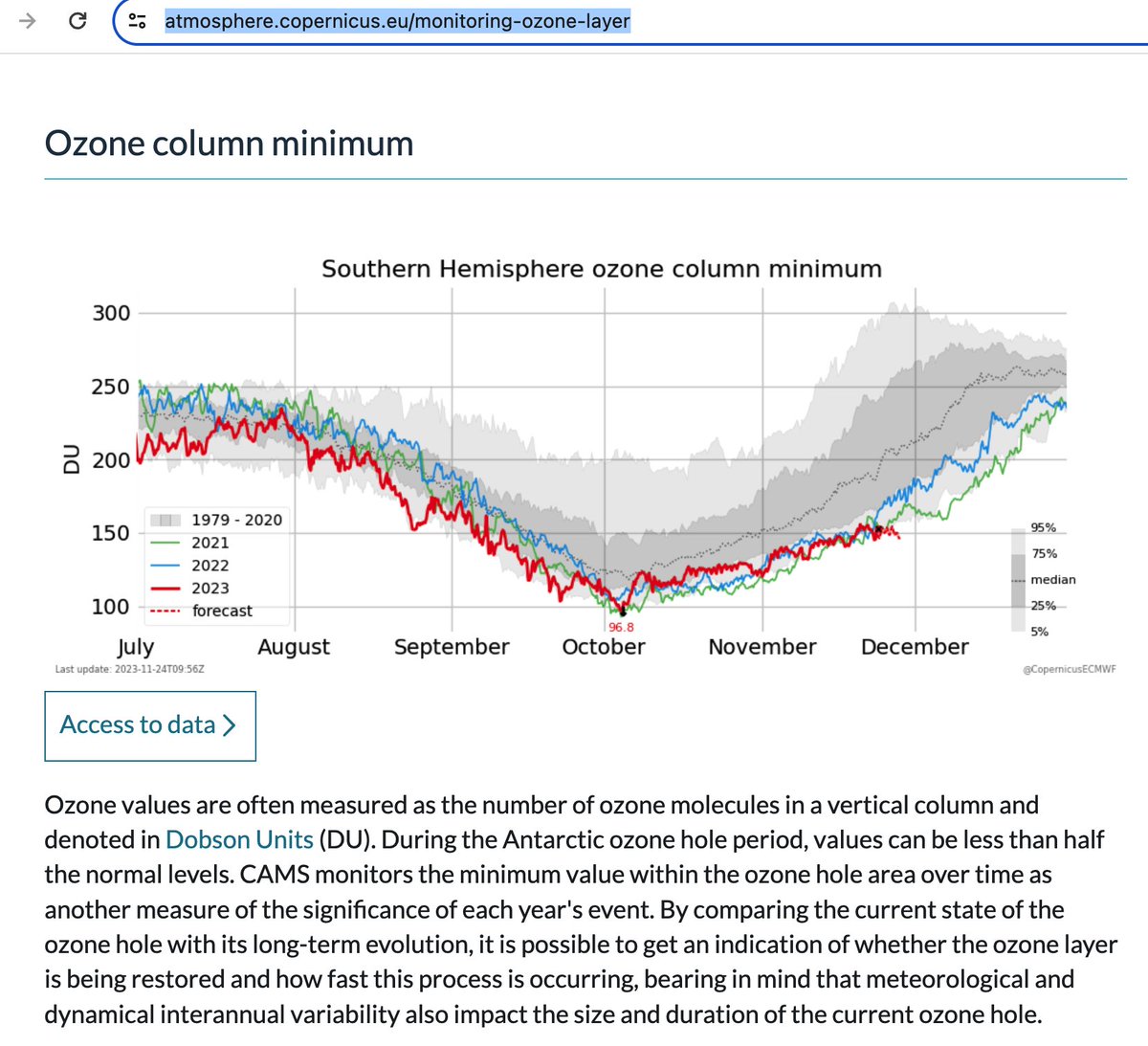 bratananium's tweet photo. #9B33.2 a second red curve.
Ozone layer protects life.
Without ozone the powerful UV energy from the sun would reach the earth surface.
powerful UV light may kill biosphere life
( what is now changing? )
https://t.co/Wwz3XCyl2q
https://t.co/6dAAv9euRw https://t.co/PHXRaO1CPF