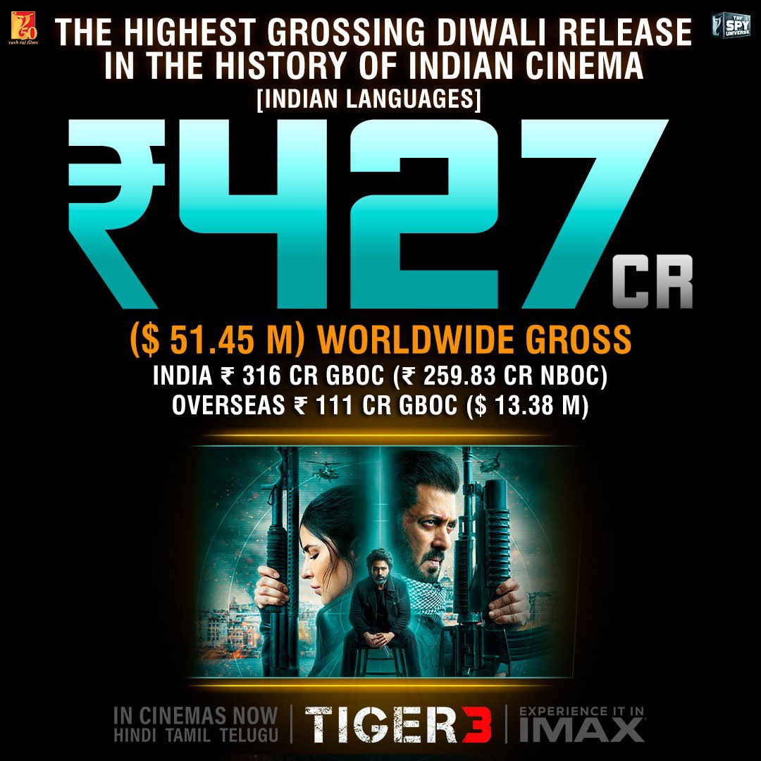 #Tiger3 roaring loud in cinemas near you now. In Hindi, Tamil & Telugu. 

Book your tickets now - bookmy.show/Tiger3 | m.paytm.me/tiger3

#YRF50 | #YRFSpyUniverse