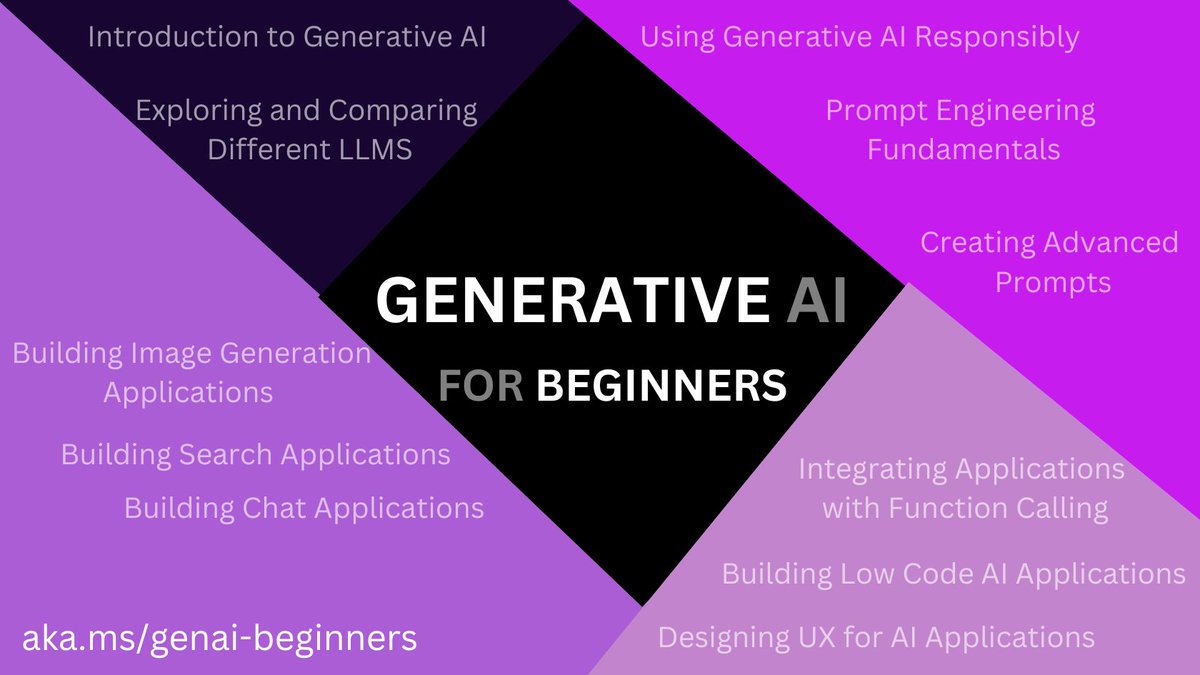 diarioiaweb's tweet photo. Microsoft ha publicado un curso de inteligencia artificial generativa de 12 capítulos, con vídeos, imágenes y explicaciones muy claras repletas de ejemplos. https://t.co/uLuO7qN7SX https://t.co/yZUocSqylD