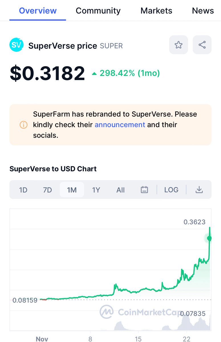 Member when I said buy super at .09? Yeah you do. You silly sausage.