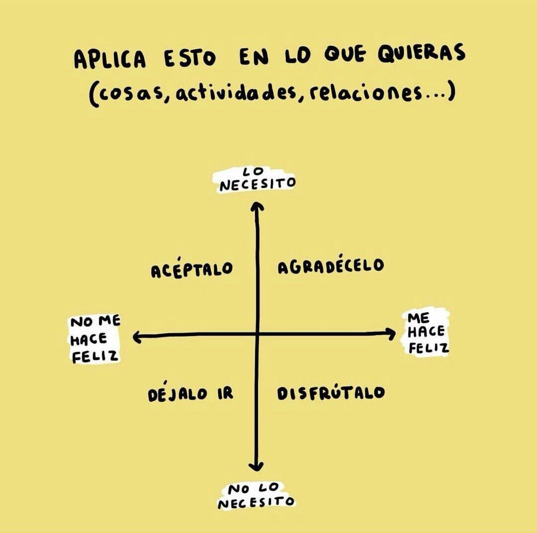 Recuerda