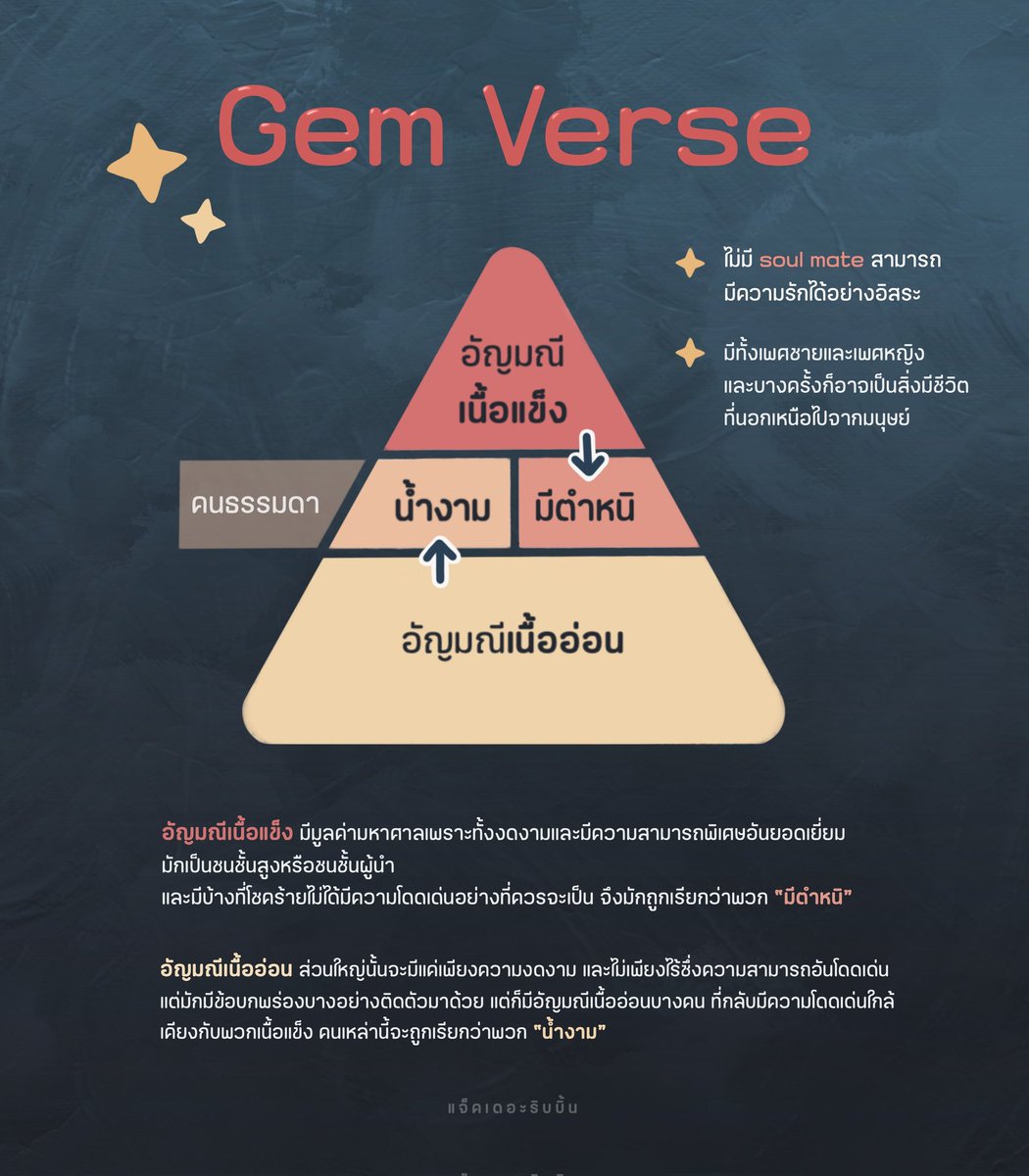 Zhenzhu_mantao's tweet photo. สวัสดีค่า วันนี้มาขายเซตติ้งเวิร์สนิยายนะคะ 👐🏻

"Gem verse"
โลกที่นอกจากมนุษย์ทั่วไปแล้ว ยังมีสิ่งมีชีวิตชนิดพิเศษขึ้นอีก���ำพวกหนึ่ง ผู้ที่งดงามและเปล่งประกายแตกต่างจากคนธรรมดา เป็นสิ่งมีชีวิตที่ผู้คนปรารถนามีไว้ในครอบครอง เรียกคนเหล่านี้ว่า“อัญมณี”

อ่านต่อในเธรด https://t.co/KdINWT54zJ