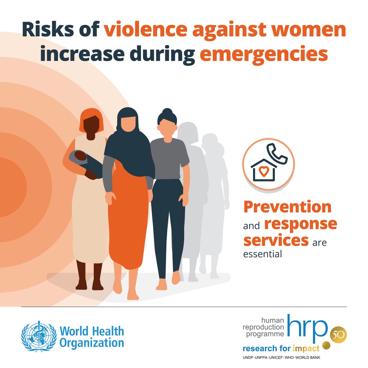 Conflicts and displacement 📈 risks of violence for women and girls. Violence prevention and response services are essential to support survivors. They must be ensured as minimum humanitarian standards in every crisis bit.ly/47CpDwS #NoExcuse #ENDviolence