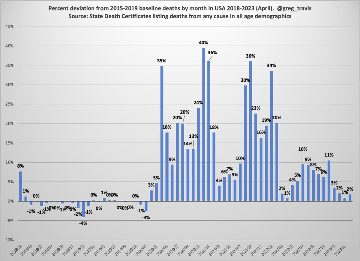 Gregory Travis tweet media