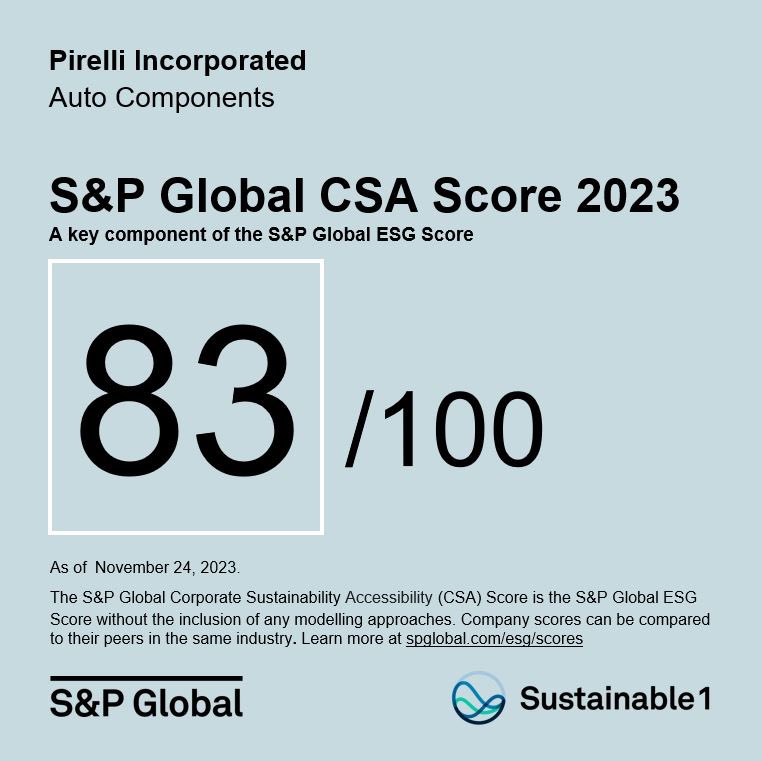 #Pirelli confirmed Top Score in the Auto Components and Automotive sectors globally, in the 2023 @spglobal CSA, the basis for inclusion in the Dow Jones Sustainability index. Find out more: press.pirelli.com/pirelli-confir… #CSA2023