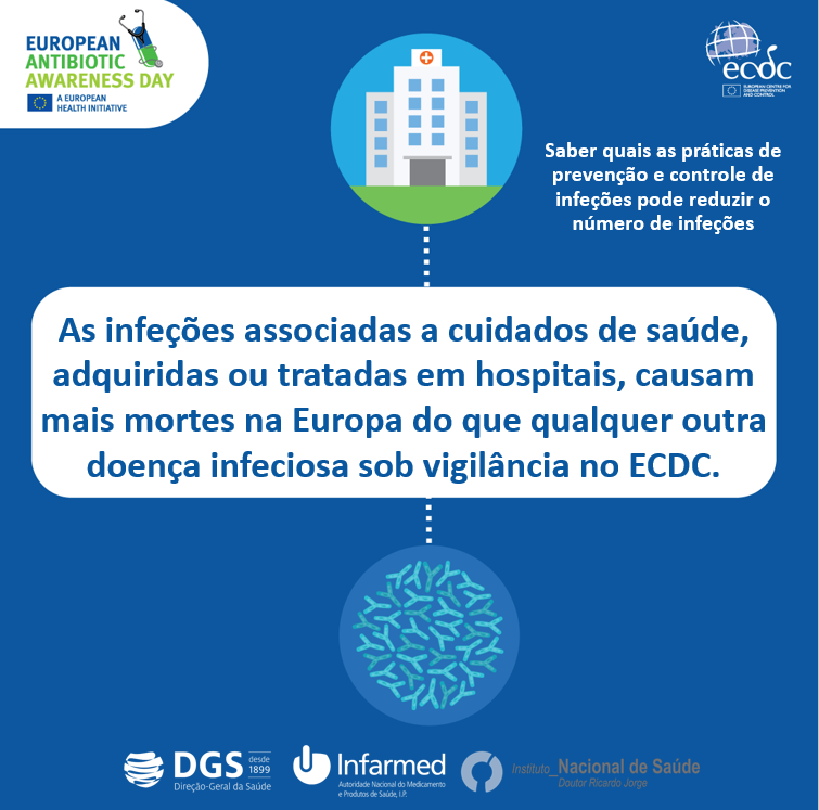 INFARMED_IP's tweet photo. O uso desadequado de antibióticos aumenta as resistência das bactérias a estes medicamentos.
#infarmed #infarmed30anos #diaeuropeudosantibióticos #dgs #ppcira #insa #EAAD #AntimicrobialResistance #KeepAntibioticsWorking #onehealth #europeanunion #ecdc https://t.co/pM353rdFik