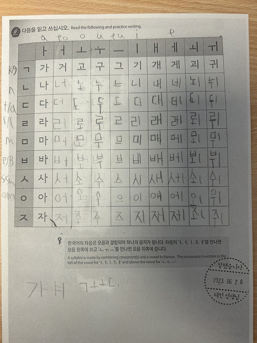 St Paul's Languages tweet media