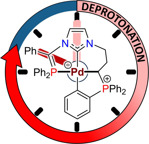 bhkenlo's tweet photo. Phosphine-NHC-Phosphonium Ylide Pincer Ligand: Complexation with Pd(II) and Unconventional P-Coordination of the Ylide Moiety | Inorganic Chemistry https://t.co/RD7v0siTwG Valyaev, Canac, and co-workers @InorgChem #palladium #phosphine #NHC #phosphonium #ylide #pincer #P_coord https://t.co/j0PXv8JPRe