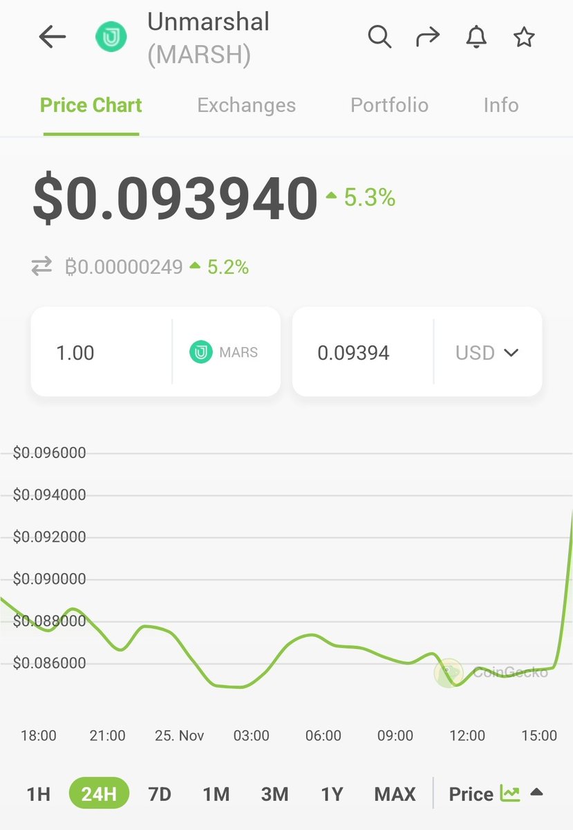 ImRMojha's tweet image. Time to break $0.105 🚀🚀

Let&apos;s send $MARSH to the $0.15 🚀

#Unmarshal #BlockchainData #Indexer #Crypto