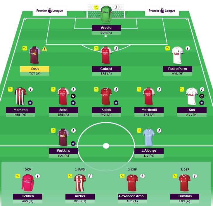 🤫 Man, Amdounit Better 🤫 GW13. Burn ➡️ Gabriel Decided to give you all a chance this week by producing a team that looks like an entry into a contest where you can only pick players from four matches. 🌍 570K