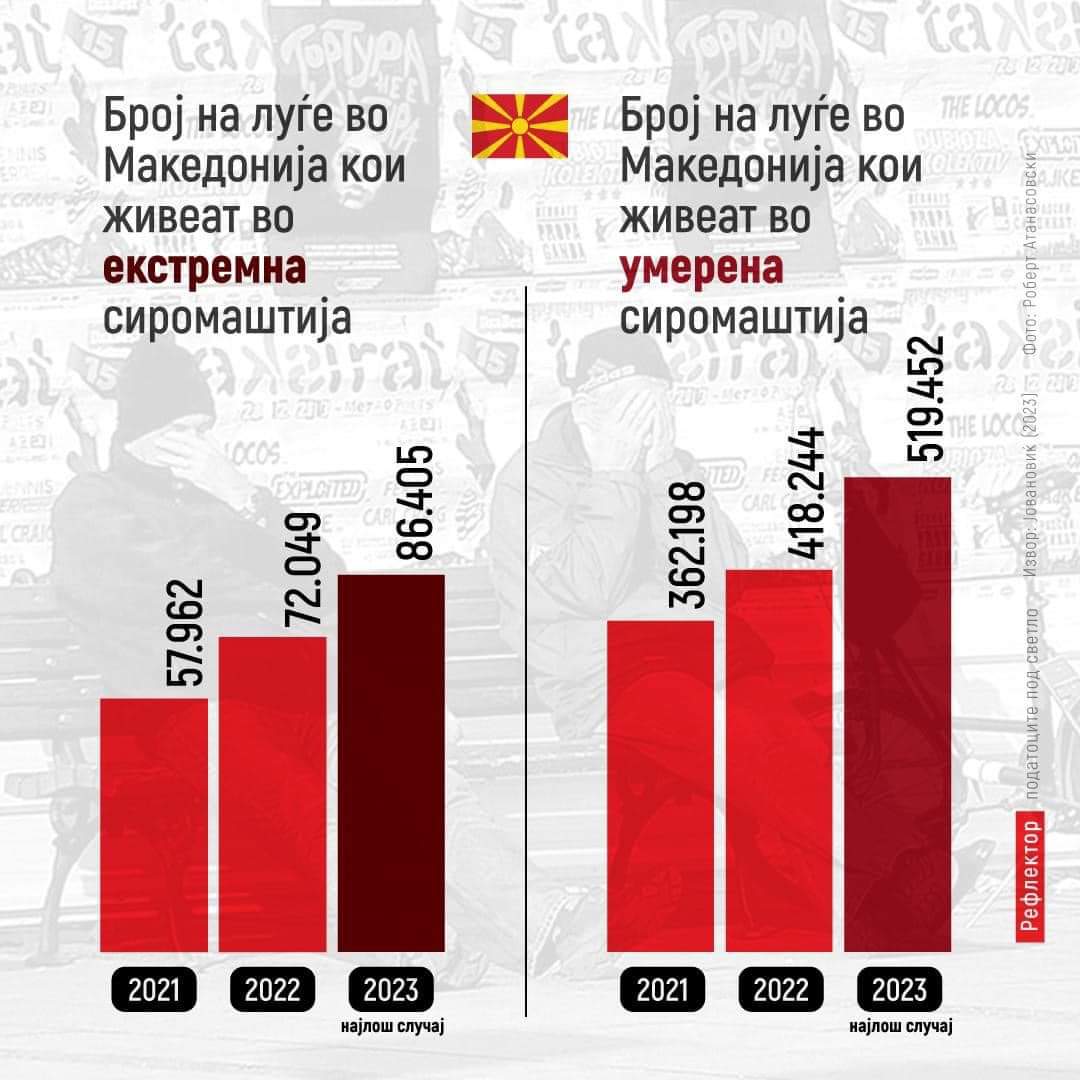 Еве го животот што го донесе СДС⬇️