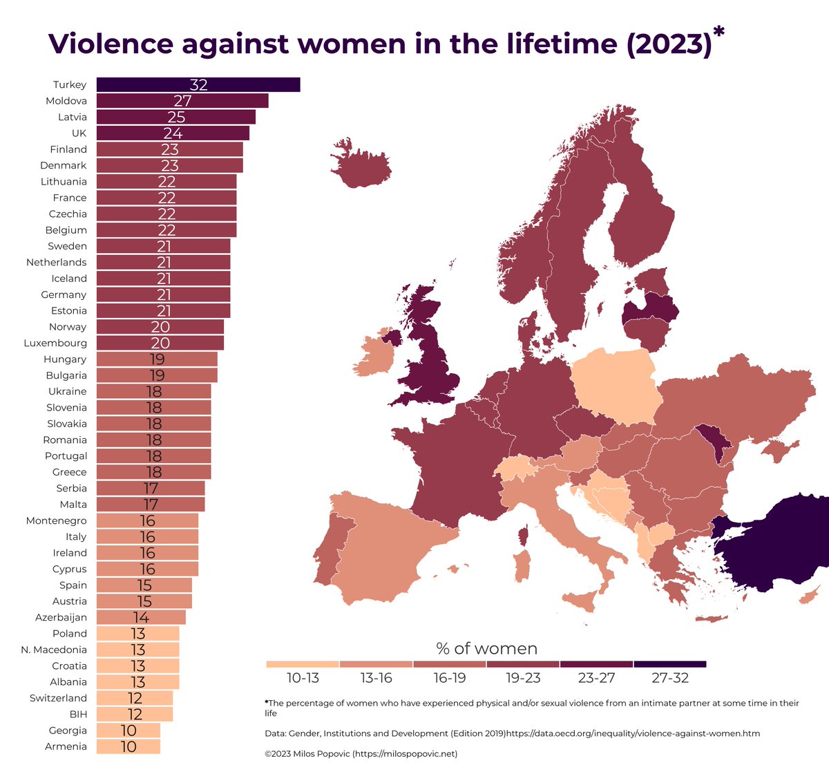 Today is #EndViolenceAgainstWomen Day and my map exposes the shocking data about violence against women in Europe 😱 We need to end this human rights violation now 💜 Want to know how I make maps like this? Watch my tutorial 👇 🔗youtu.be/p2YwfIreSoA