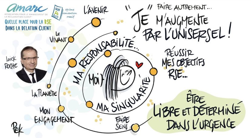 FlorenceBouchot's tweet photo. Un grand merci @RocheLoick pour votre intervention passionnante lors de la 59ème #Convention @AMARC_asso sur la #responsabilité des #entreprises et en entreprise, la #rse, notre capacité à vivre ensemble. « C’est parce que je suis libre que je peux endosser des responsabilités. » https://t.co/nYfcxMePeL