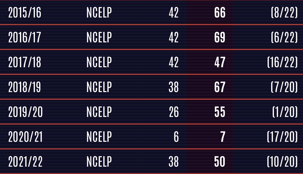 Staveley MWFC tweet media