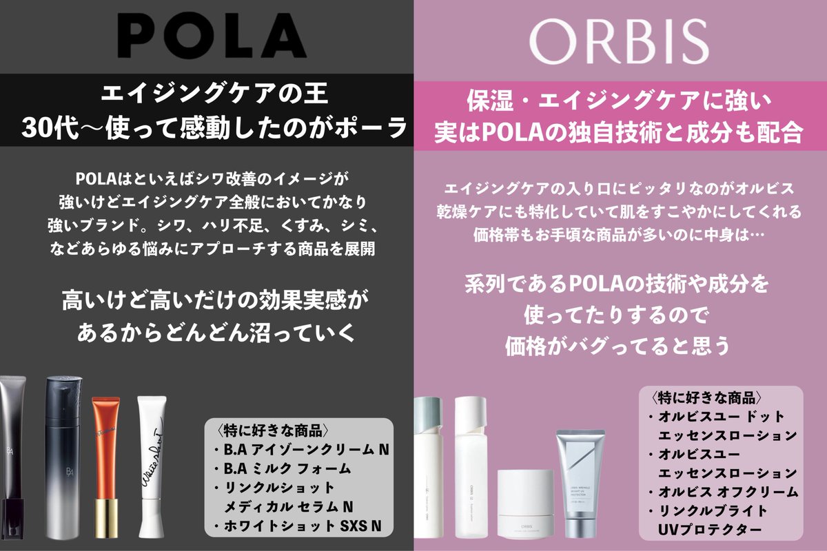 tomilly101's tweet photo. 数千個のスキンケアを試してきた36歳美容オタクが選ぶ

【ベストブランド】

どの商品試しても良い！と思える奇跡のブランド達です。商品選びに困ったらブランドから選択するのもひとつの手。スキンケアには確かな効果、即効性を求める私が溺愛してるブランドなので、ぜひ試してみてほしい。 https://t.co/Yq4C6CyRX8