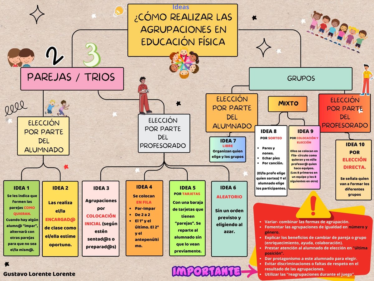Ideas. En agrupaciones en #edufis es primordial la variedad. El alumnado tiene que ser consciente del beneficio de "trabajar" con otr@s y por supuesto fomentar el respeto por l@s demás. 🚨Prestar atención a aquel alumnado "últim@elegid@" #familiaedufis #physed #claustrovirtual