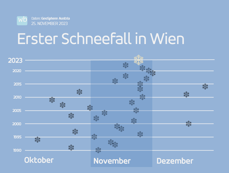 wetterblog.at tweet media