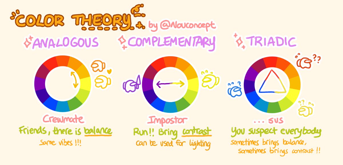 nouconcept's tweet photo. It's my birthday so,,, as a present, I'll leave here all my drawing tutorials made so far! ✨����🎂 https://t.co/sAkOpmGJQe