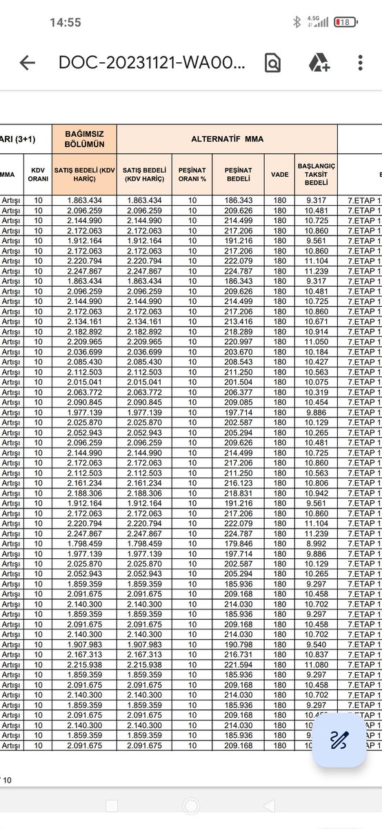 Kuzeysehir konutları 3+1 konut fiyatları 2 milyon civarında belirlenmiş  asgari ücret kadar olan aylık ödemeleri var 200 bin küsur peşinat ve %10 KDV isteniyor bunları nasıl ödememiz bekleniyor
#TokiMağdurları <a href="/RTErdogan/">Recep Tayyip Erdoğan</a> <a href="/FatmaSahin/">Fatma Şahin</a> <a href="/Toki_Kurumsal/">TOKİ</a> <a href="/GundemiAntep27/">Antep Gündemi</a> <a href="/kemalcebervali/">Kemal Çeber</a>