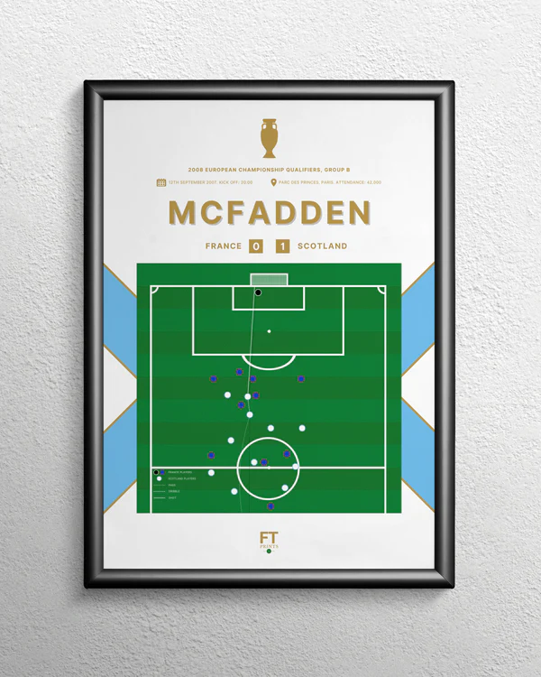 Football Park Scotland tweet media