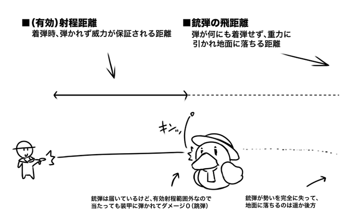 配信中に気がつくとは思うけど 単純に射程距離と銃弾の飛距離を同じものと考えてるだけではないか #いざよいライブ