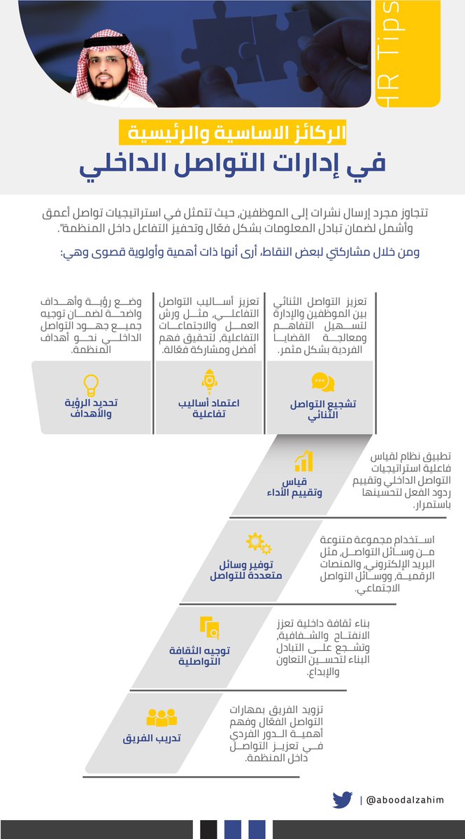 aboodalzahim's tweet photo. #إنفوجرافيك مهم‼️
شاركوا الزملاء في ادارة #التواصل_الداخلي

مع بداية خطة العمل للعام2024م

اهم الركائز الاساسية والرئيسية في هذه الإدارات تتجاوز مجرد إرسال نشرات إلى الموظفين، حيث تتمثل في استراتيجيات تواصل أعمق وأشمل لضمان تبادل المعلومات بشكل فعّال وتحفيز التفاعل داخل المنظمة. https://t.co/Wl8tovkzaI