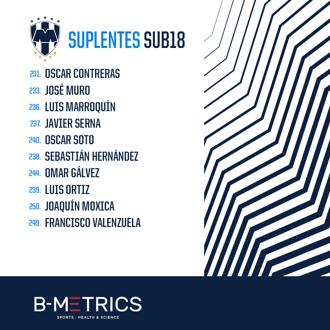 Rayados_FB's tweet photo. #Sub18 | ¡TODO LISTOOOOOO! 💙🤍

#BMetrics presenta a los jugadores que saldrán a defender la divisa en la vuelta del #ClásicoRegio. 🗣️ https://t.co/rWl9jFimri