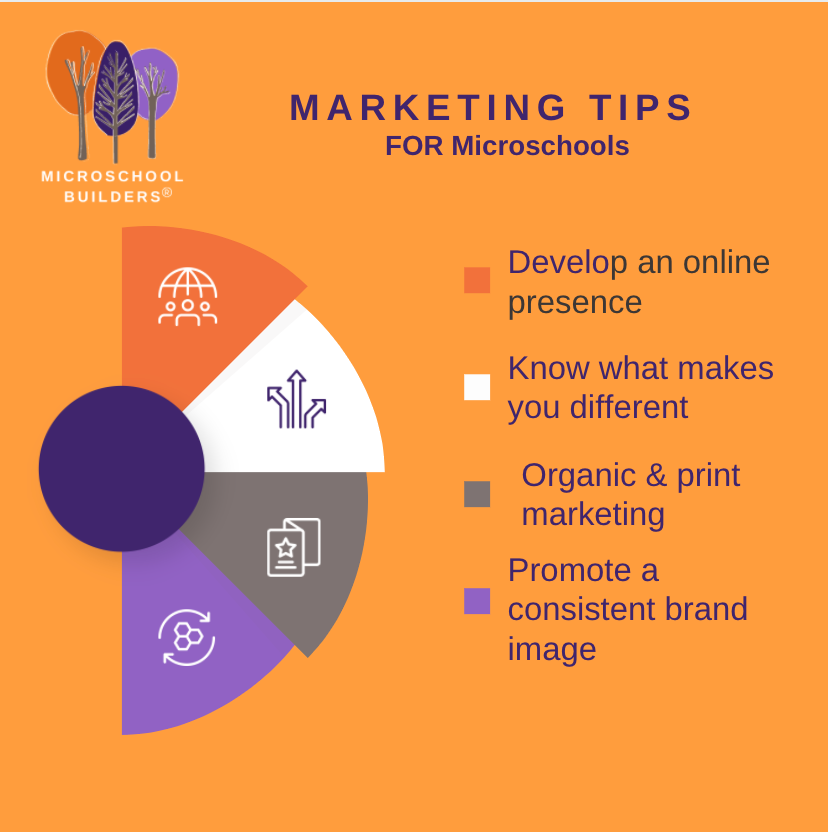 mlinaberger's tweet photo. Happy #SmallBusinessSaturday! A quick 4-step marketing strategy:
1. Online Presence
2. Highlight Uniqueness
3. Blend Organic and Print
4. Consistent Branding
Questions? Drop them below! We're here to help.
#microschool #microschoolbuilders #edupreneur #education #dreamitdoit https://t.co/05EklcZVvJ