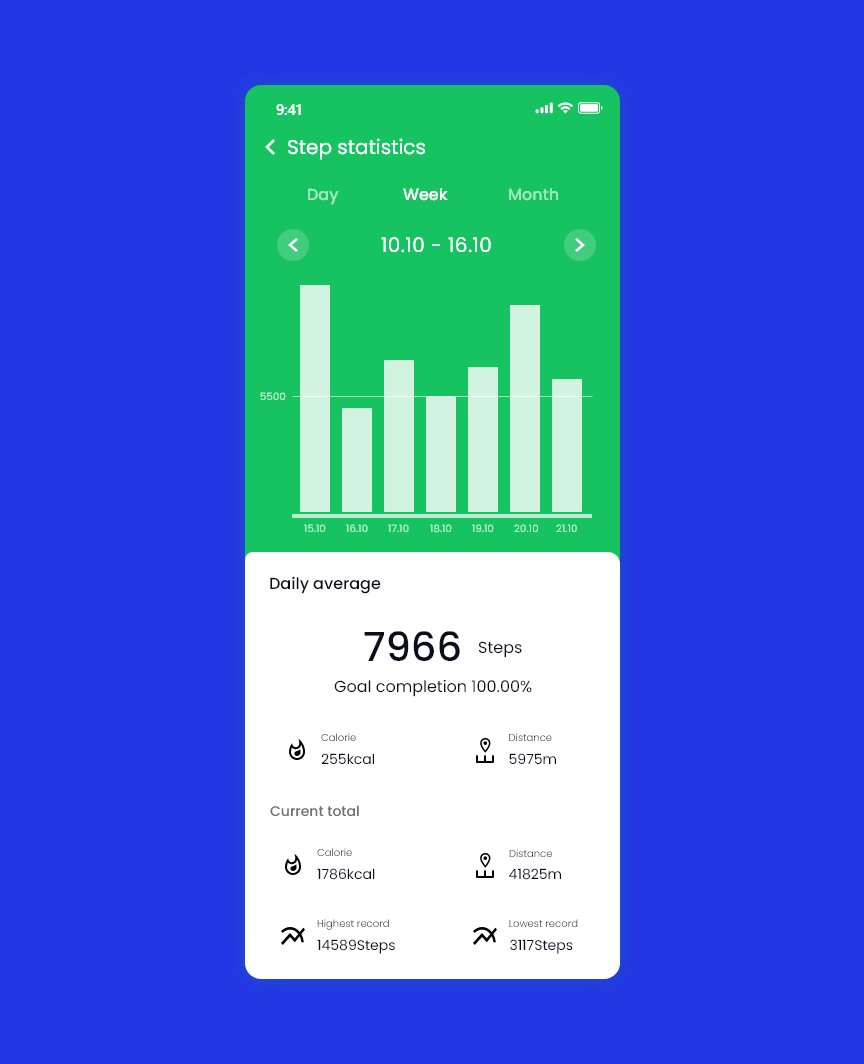 Keeng_basil's tweet photo. DailyUI Design Challenge Day 018 - Analytics chart.
😏🥹🥹
#ui #dailyui #dailyuichallenge #uiuxdesign #uxdesign #uidesign #dailyui018 #dribbble #uiux #websitedesign #userexperience #DailyUI https://t.co/2wnVR5LtP2