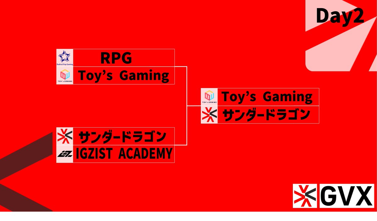Gifters7's tweet image. 準決勝終了時点の結果になります！
#GVX #HIT #VALORANT大会
